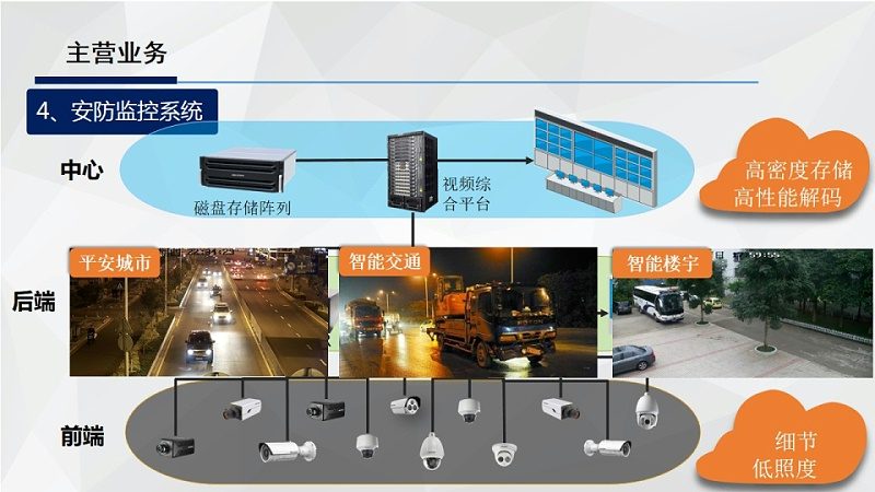 门铃升级成智能猫眼，这三点误区先避开