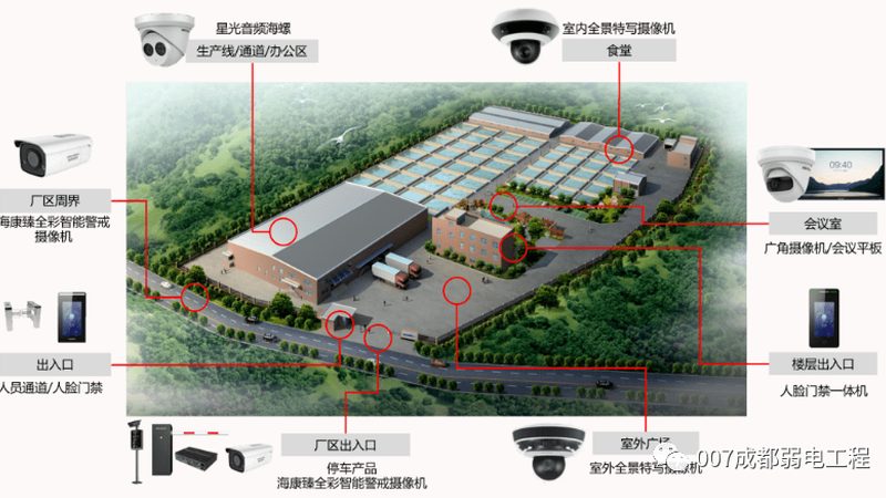 监控支架孔距标准对照，安全部署的关键一步