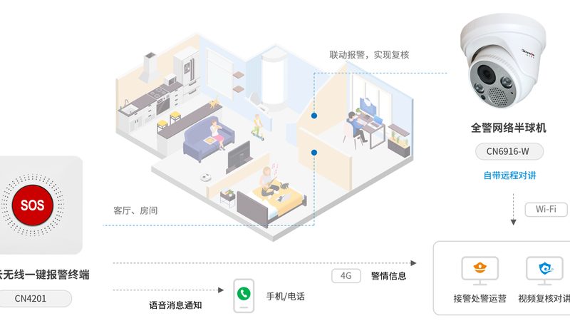 小区停车系统售后，别等坏了才想起